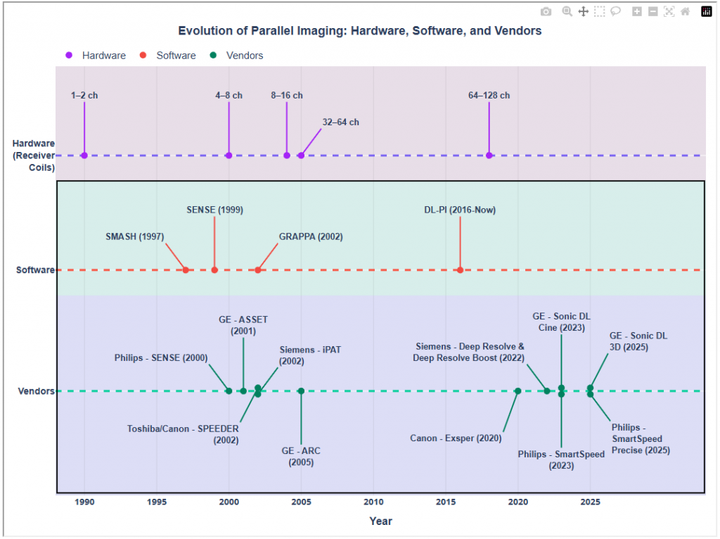 The True Impact of Research Published in the ISMRM’s Journals